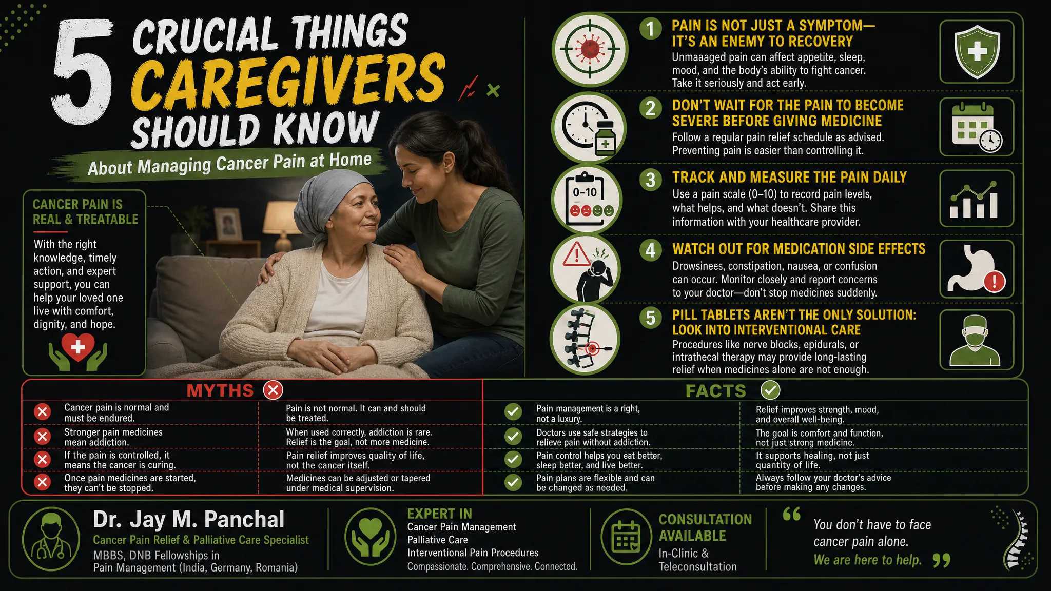 5 Crucial Things Caregivers Should Know About Managing Cancer Pain at Home