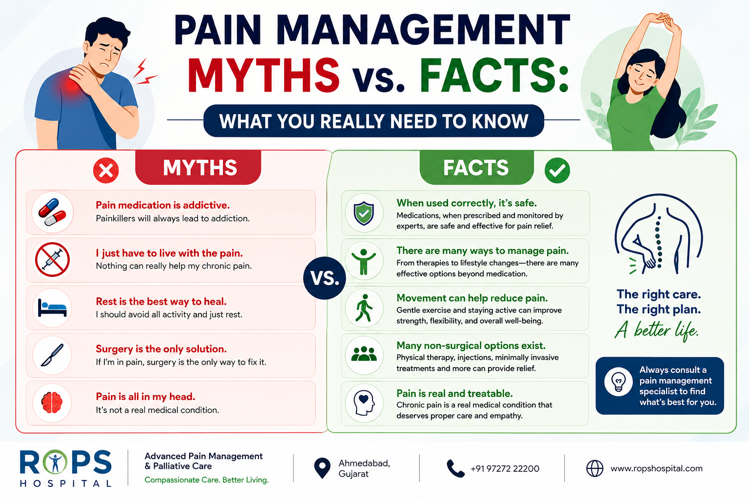 Pain Management Myths vs. Facts: What You Really Need to Know