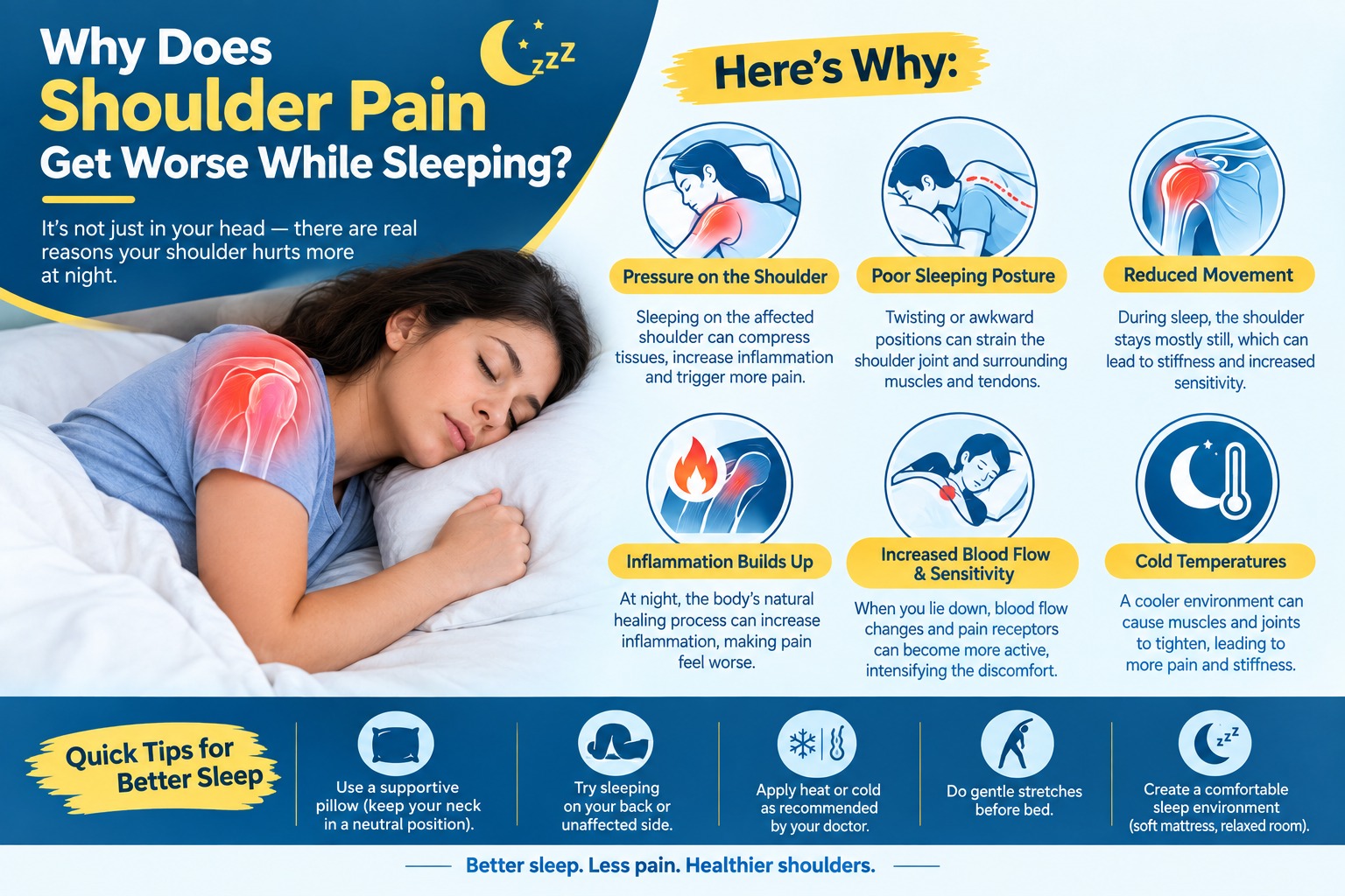 Why Does Shoulder Pain Get Worse While Sleeping?